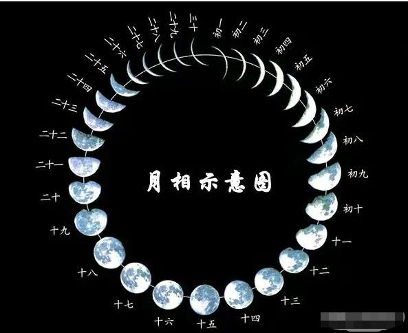 月亮正在远离地球，一亿年后，人类将看不到它了，到那时该咋办？474 / 作者:意大之 / 帖子ID:130564