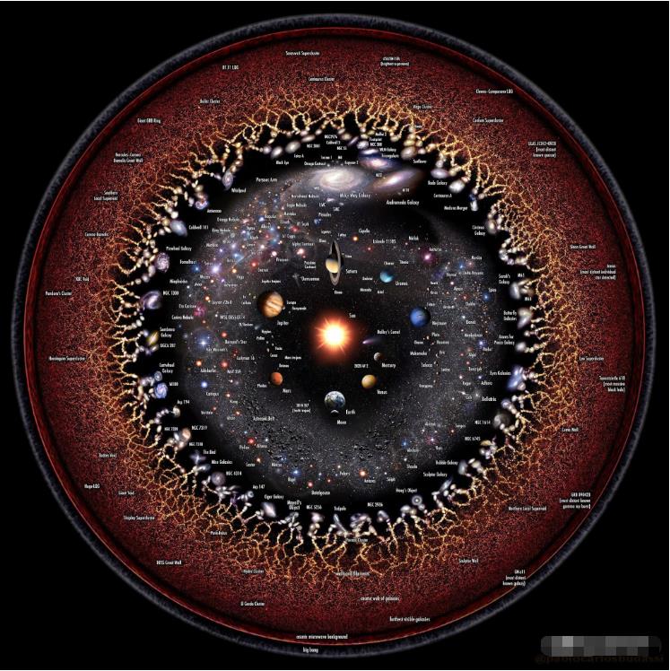 宇宙跨越920亿光年,人类该如何理解如此大的尺度?137 / 作者:绘粹凭 / 帖子ID:130261 宇宙跨越920亿光年,人类该如何理解如此大的尺度?137 / 作者:绘粹凭 / 帖子ID:130261