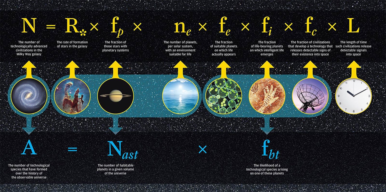 2800万光年外，天文学家发现系外行星，体积相当于760个地球830 / 作者:蓝蓝的彩 / 帖子ID:130645