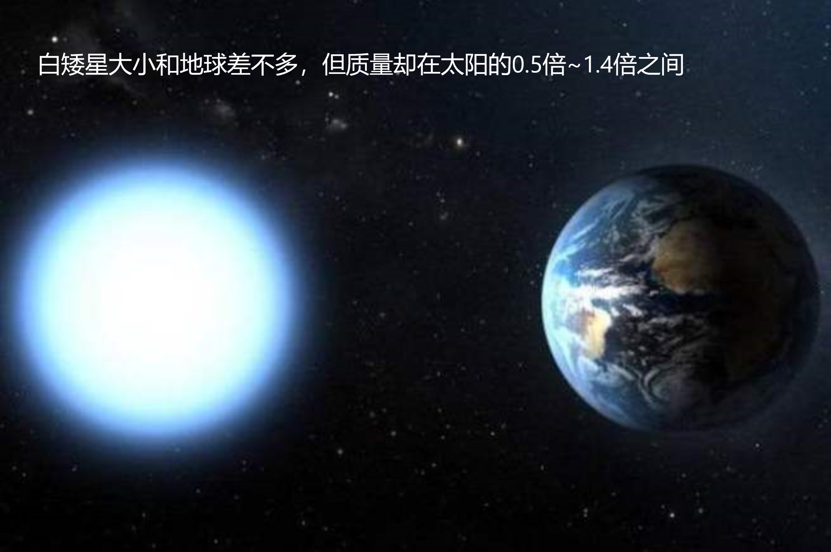 都是引力作用，为啥恒星质量与体积成正比，白矮星中子星却相反？221 / 作者:刘moon / 帖子ID:130663