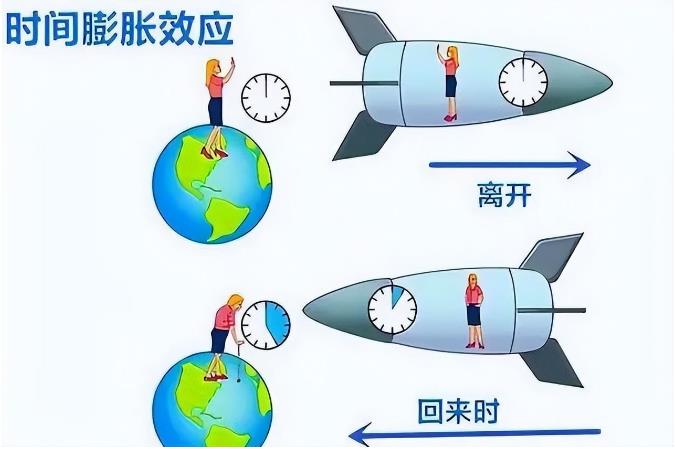 以十亿倍光速朝着一个方向飞行，最终能飞出宇宙吗？317 / 作者:老三是叔叔 / 帖子ID:130063