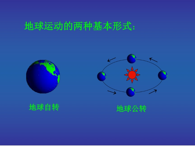 地球自转速度那么快，为什么我们感觉不到呢？823 / 作者:蓝蓝的彩 / 帖子ID:129556