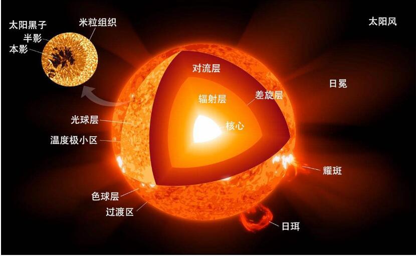 为什么就算把海王星的大气层引燃，它也成不了另一个太阳？509 / 作者:第一个甲马俳 / 帖子ID:130827