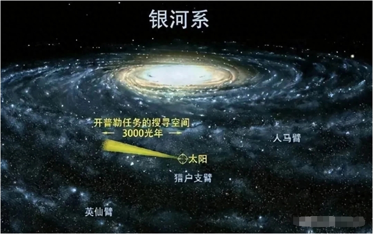 你知道银河系中心有多恐怖吗？为何中间区域那么亮？隐藏宇宙奥秘963 / 作者:熊明青 / 帖子ID:129899