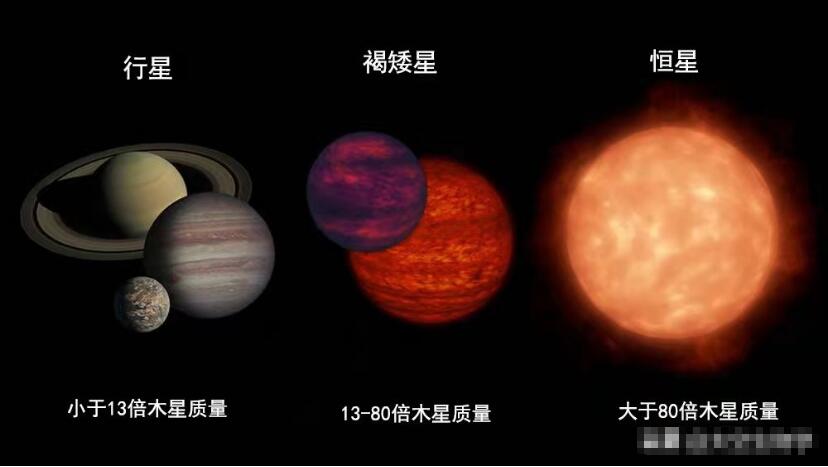 7光年范围内的星球不能存在外星生命的原因155 / 作者:涵涵爸爸520 / 帖子ID:130631