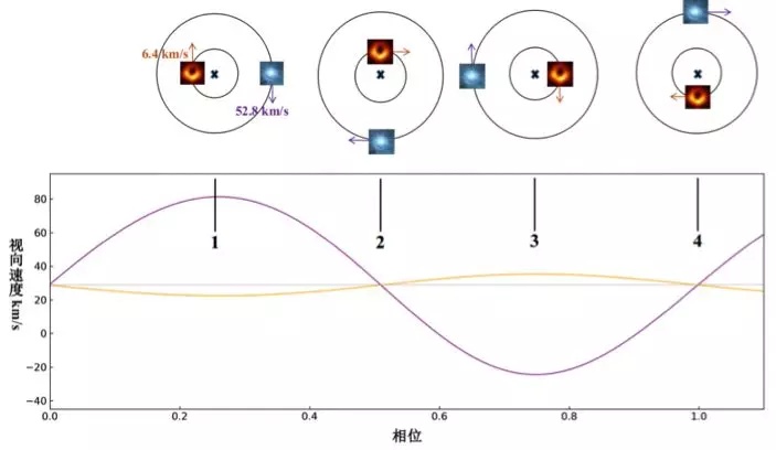 黑洞——宇宙中最神秘的天体之一，它的质量有上限吗？428 / 作者:我好人二三搅 / 帖子ID:130826