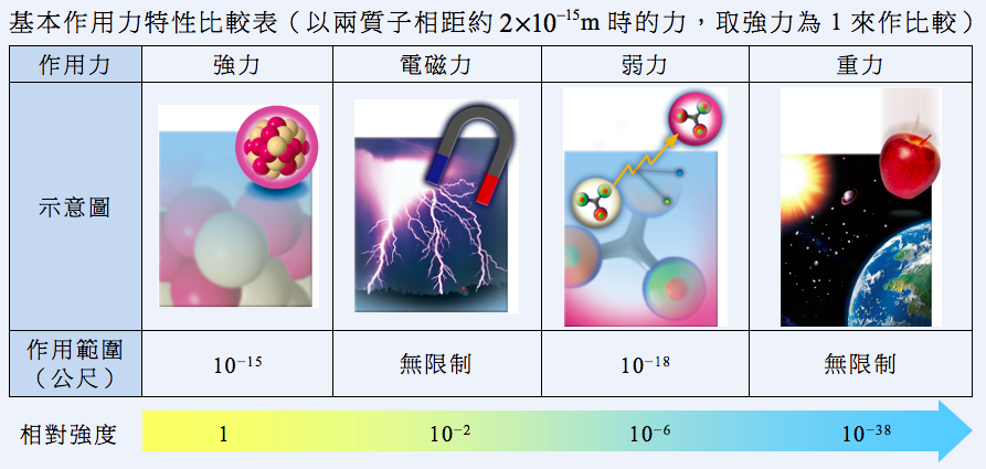 天文学上有哪些未解之谜？981 / 作者:涵涵爸爸520 / 帖子ID:130818