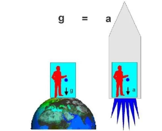 宇宙中的天体为什么都悬浮在太空，而没有掉下去？576 / 作者:蓝蓝的彩 / 帖子ID:129653