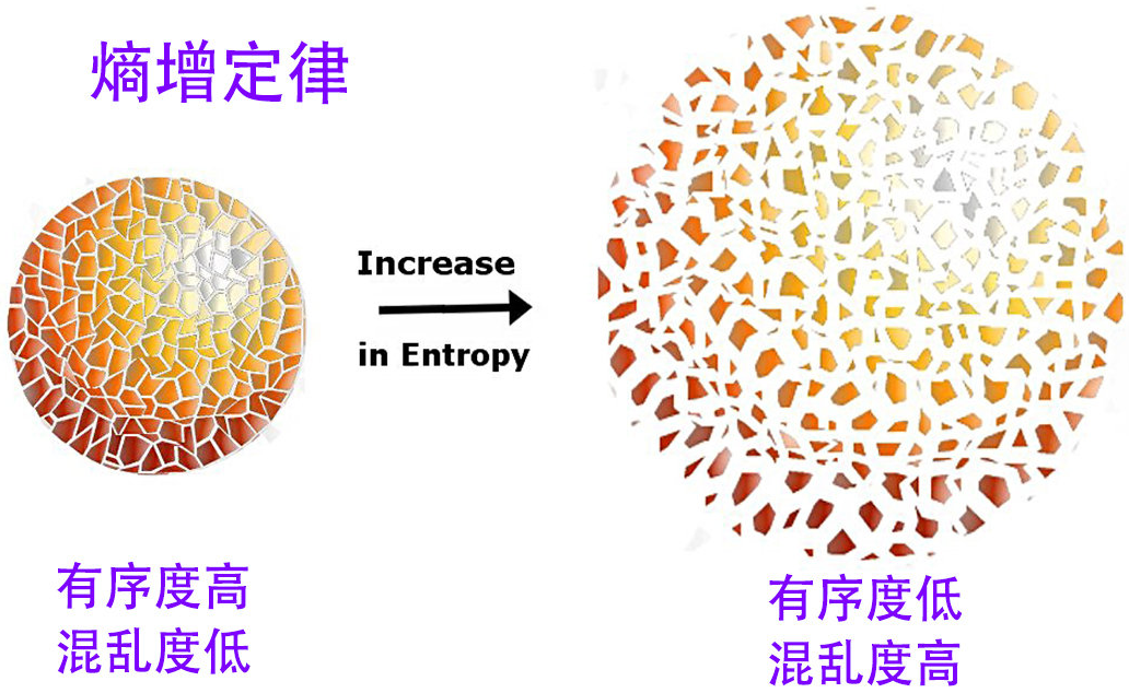 质量10千克的黑洞，寿命仅84飞秒，温度却高达120万亿亿摄氏度890 / 作者:涵涵爸爸520 / 帖子ID:130601