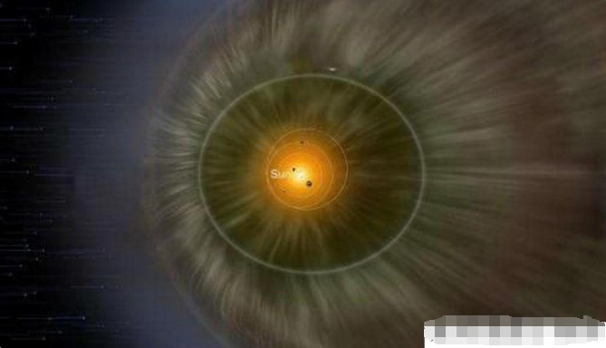 科学家发现太阳系边缘存在一个巨大结界,将太阳系包围,它是什么741 / 作者:啵啵小奥特 / 帖子ID:129807 科学家发现太阳系边缘存在一个巨大结界,将太阳系包围,它是什么741 / 作者:啵啵小奥特 / 帖子ID:129807