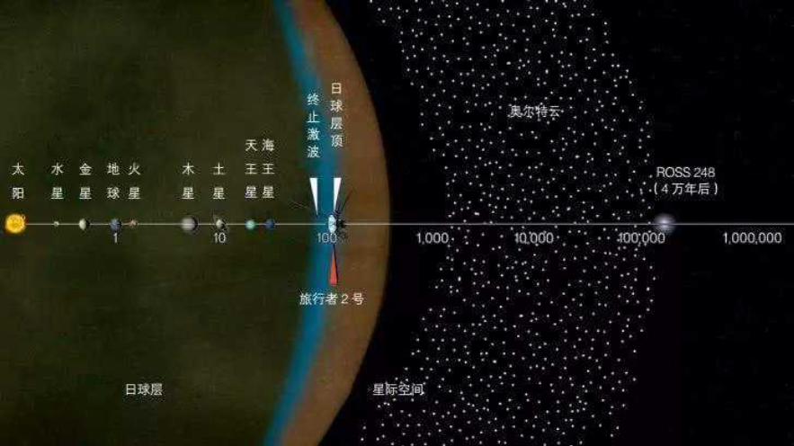 人类唯一近距离目睹的宇宙事件：1994彗木相撞，威力超20亿颗核弹355 / 作者:123457166 / 帖子ID:130620