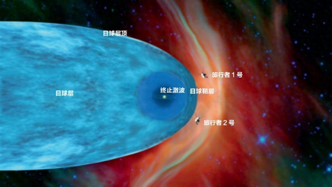 旅行者号飞船表明，人类可能被困住了，即便光速也很难离开太阳系154 / 作者:阿呜O / 帖子ID:129613