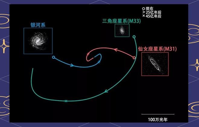 37亿年后星系碰撞与50亿年后太阳吞噬地球：未来宇宙大事件时间线564 / 作者:单丁鹤纷 / 帖子ID:130873