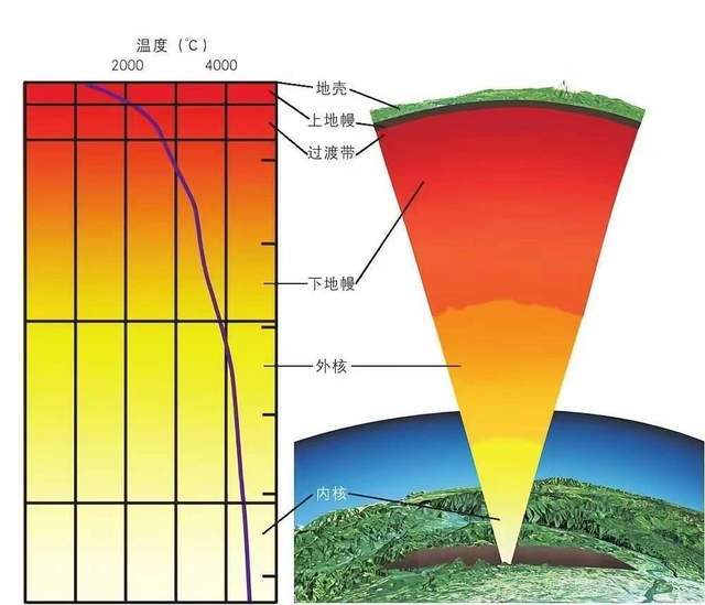 美国科学家计划利用等离子体技术探索地壳深层：科研目的与潜在影响解析236 / 作者:单丁鹤纷 / 帖子ID:130874