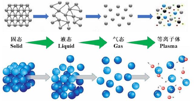 美国科学家计划利用等离子体技术探索地壳深层：科研目的与潜在影响解析570 / 作者:单丁鹤纷 / 帖子ID:130874