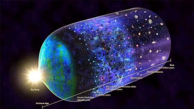 宇宙会轮回吗？天文学家预测千万亿年后宇宙或将再次大爆炸528 / 作者:单丁鹤纷 / 帖子ID:130875