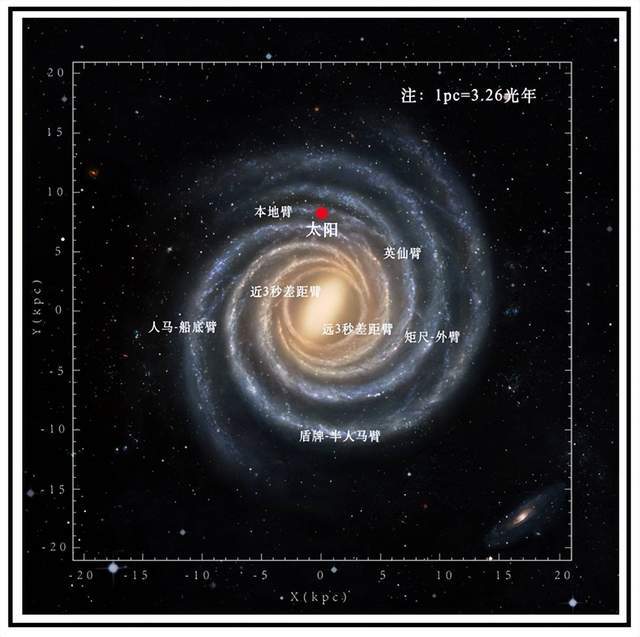 银河系出现3000光年断裂？巨大骨刺刺穿旋臂，幕后黑手是谁？60 / 作者:单丁鹤纷 / 帖子ID:130876