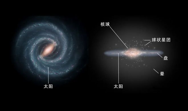 研究发现：银河系内可见夜空星星数量达9000颗236 / 作者:单丁鹤纷 / 帖子ID:130881