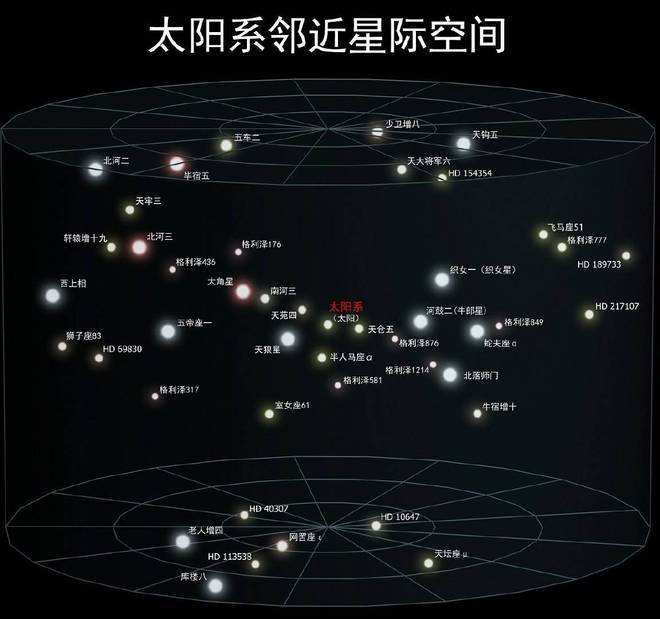 研究发现：银河系内可见夜空星星数量达9000颗259 / 作者:单丁鹤纷 / 帖子ID:130881