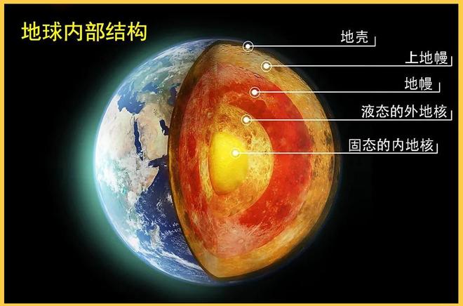 科学家警告：地球磁场衰减加速，未来或面临火星化危机995 / 作者:单丁鹤纷 / 帖子ID:130880
