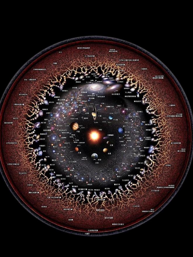 研究发现：驾驶每秒一光年的飞船也无法抵达宇宙边缘73 / 作者:单丁鹤纷 / 帖子ID:130886