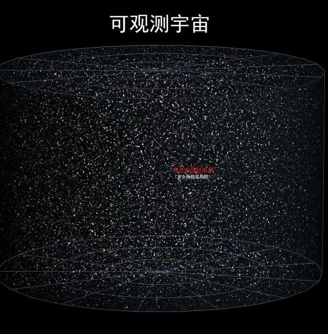 研究发现：驾驶每秒一光年的飞船也无法抵达宇宙边缘751 / 作者:单丁鹤纷 / 帖子ID:130886