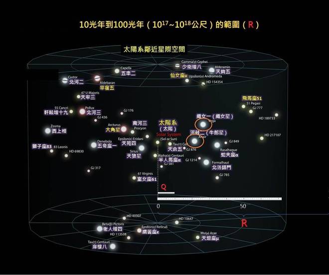 130万年后，一颗恒星将闯入太阳系，人类会看到两个太阳吗？880 / 作者:单丁鹤纷 / 帖子ID:130884