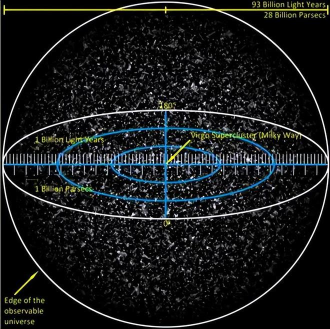 宇宙真相：930亿光年视野之外，人类是否被困在视觉牢笼中？42 / 作者:单丁鹤纷 / 帖子ID:130887