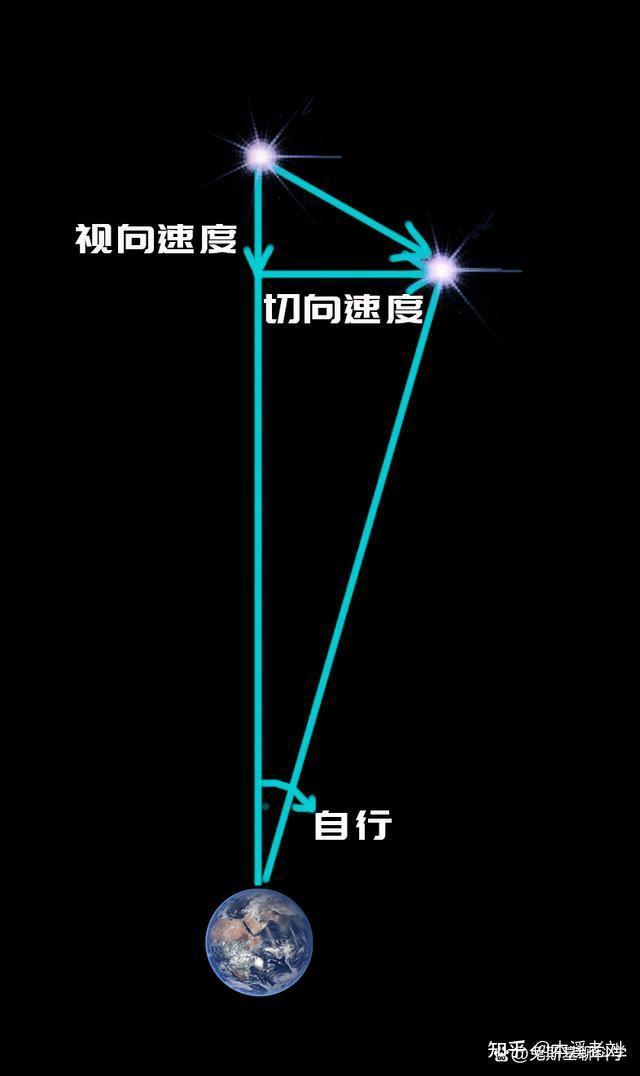 130万年后，一颗恒星将闯入太阳系，人类会看到两个太阳吗？469 / 作者:单丁鹤纷 / 帖子ID:130884