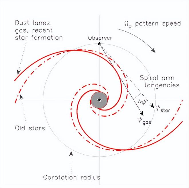 银河系旋臂断裂？天文学家发现人马座旋臂出现异常偏折845 / 作者:单丁鹤纷 / 帖子ID:130883
