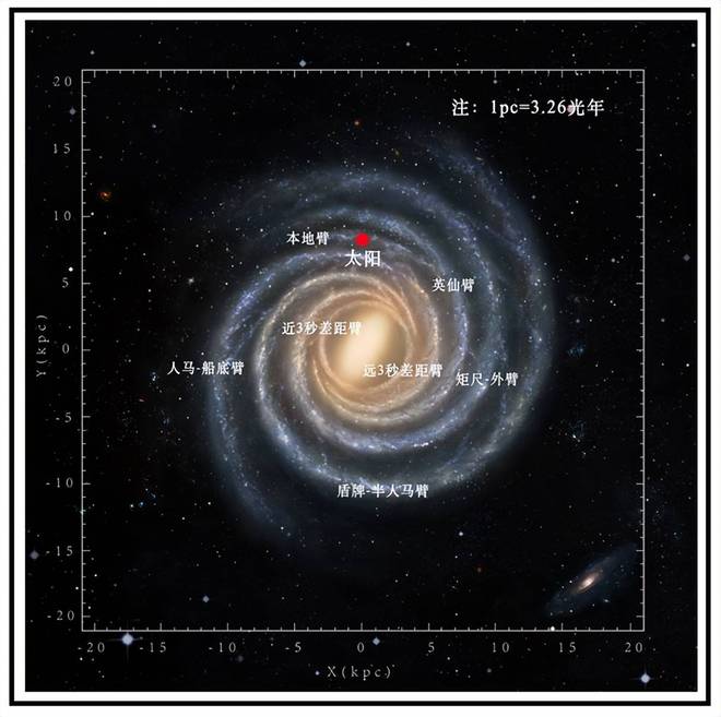 银河系旋臂断裂？天文学家发现人马座旋臂出现异常偏折239 / 作者:单丁鹤纷 / 帖子ID:130883