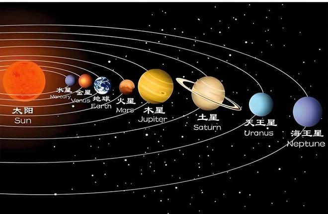 木星并非太阳之子而是太阳系最古老行星：46亿年真相揭秘125 / 作者:单丁鹤纷 / 帖子ID:130889