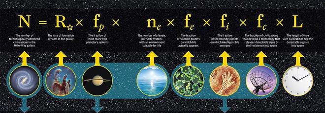 如果宇宙中只有人类，为什么科学家认为这很可怕？514 / 作者:单丁鹤纷 / 帖子ID:130888
