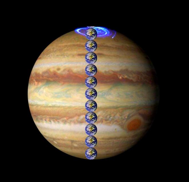 木星并非太阳之子而是太阳系最古老行星：46亿年真相揭秘875 / 作者:单丁鹤纷 / 帖子ID:130889
