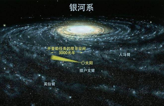 如果宇宙中只有人类，为什么科学家认为这很可怕？46 / 作者:单丁鹤纷 / 帖子ID:130888