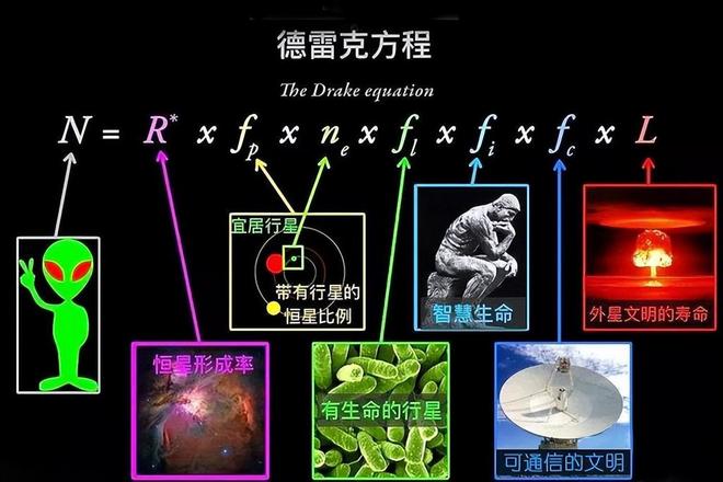 如果宇宙中只有人类，为什么科学家认为这很可怕？731 / 作者:单丁鹤纷 / 帖子ID:130888