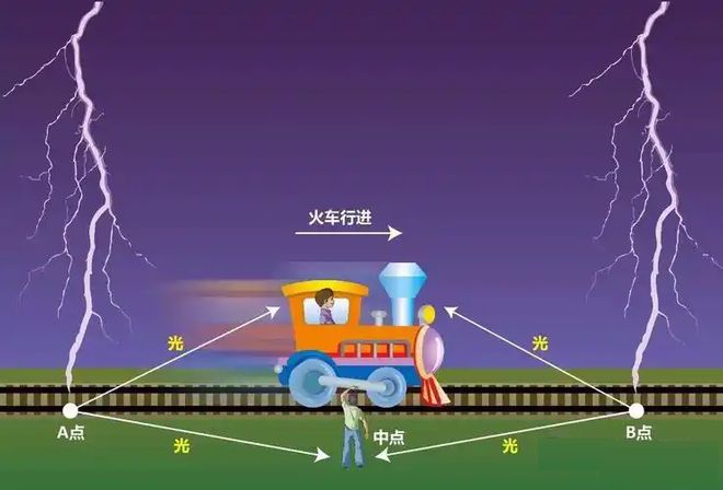 狭义相对论核心概念：同时的相对性，为何99%的人难以理解141 / 作者:张立武 / 帖子ID:131498