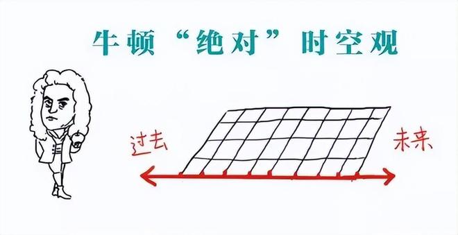 狭义相对论核心概念：同时的相对性，为何99%的人难以理解414 / 作者:张立武 / 帖子ID:131498