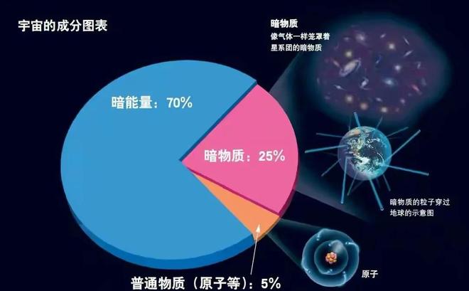 宇宙的硬通货是什么？探索超越黄金的终极价值533 / 作者:张立武 / 帖子ID:131497