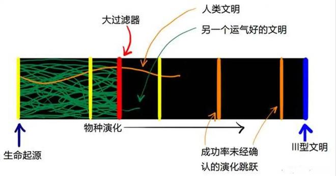 宇宙的硬通货是什么？探索超越黄金的终极价值999 / 作者:张立武 / 帖子ID:131497
