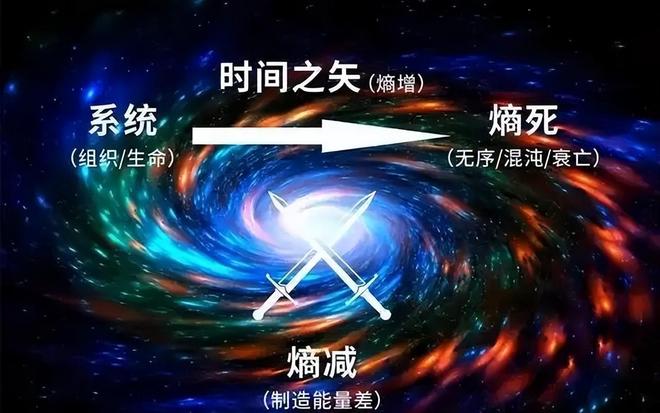 宇宙的硬通货是什么？探索超越黄金的终极价值433 / 作者:张立武 / 帖子ID:131497