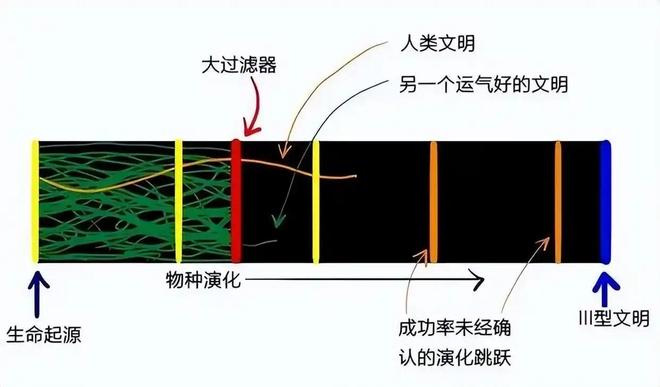 外星人不存在才是最可怕的：科学、哲学与人类未来的深层思考542 / 作者:张立武 / 帖子ID:131499