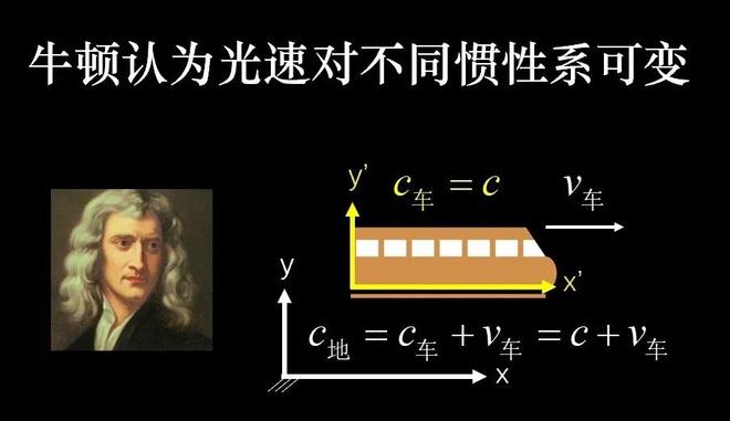 狭义相对论核心概念：同时的相对性，为何99%的人难以理解577 / 作者:张立武 / 帖子ID:131498