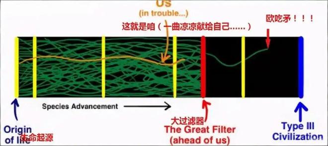 外星人不存在才是最可怕的：科学、哲学与人类未来的深层思考755 / 作者:张立武 / 帖子ID:131499