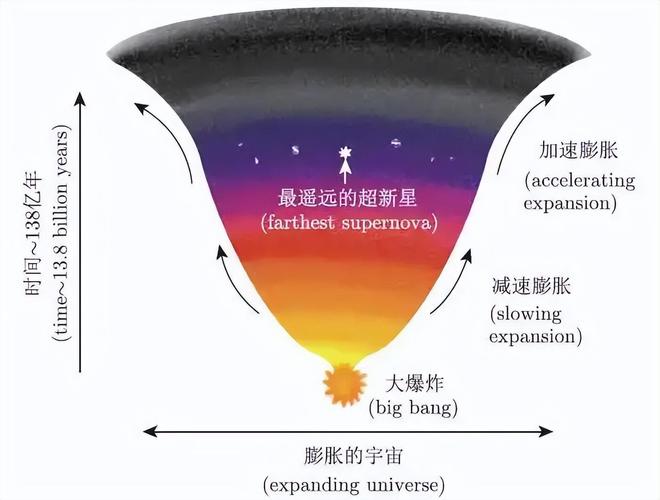 宇宙的硬通货是什么？探索超越黄金的终极价值237 / 作者:张立武 / 帖子ID:131497