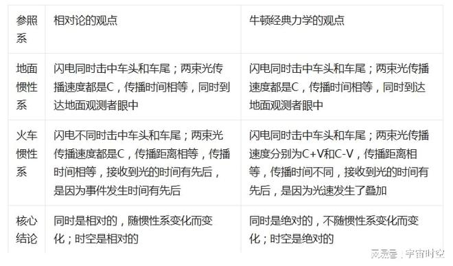 狭义相对论核心概念：同时的相对性，为何99%的人难以理解297 / 作者:张立武 / 帖子ID:131498