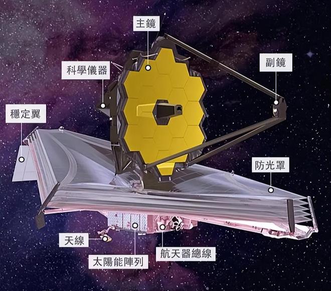 瞬移6500万光年外能否目睹恐龙灭绝？爱因斯坦理论解析729 / 作者:单丁鹤纷 / 帖子ID:130895