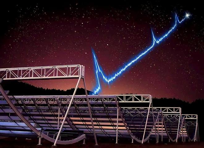 宇宙神秘信号每22分钟抵达地球，它传递了什么信息？571 / 作者:单丁鹤纷 / 帖子ID:130899