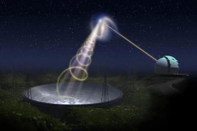 宇宙神秘信号每22分钟抵达地球，它传递了什么信息？776 / 作者:单丁鹤纷 / 帖子ID:130899
