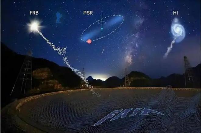 宇宙神秘信号每22分钟抵达地球，它传递了什么信息？372 / 作者:单丁鹤纷 / 帖子ID:130899